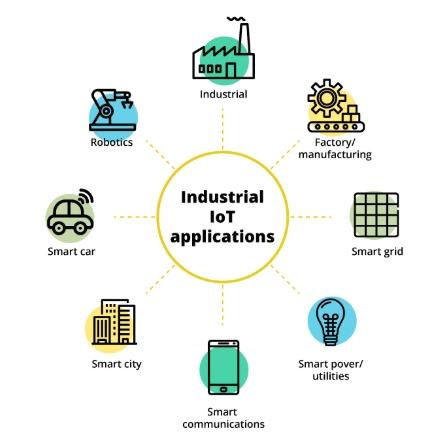How Industrial IoT and Big Data are changing equipment maintenance